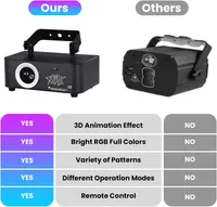 Лазерний проектор Neoglint для вечірок 3D анімація RGB DMX512 пульт активація звуком DJ диско