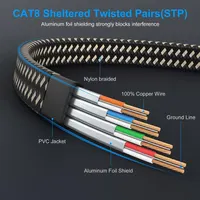 Ethernet-кабель Cat 8 10м, плоский, 40Гбит/с, 2000МГц, нейлоновая оплетка, LAN RJ45 — фото 5