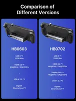 Steam Deck Docking Station HB0702 — 7-в-1 з HDMI 4K@60Hz, DisplayPort, Ethernet, 3x USB-A 3.2, USB-C 100W для Steam Deck та ROG Al — фото 3