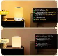 Настільна лампа-нічник Taipow з 4 USB-портами, 3 режими світла, 8 кольорів (RGB), сенсорна, біла — фото 10