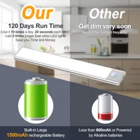 Набор LED светильников с датчиком движения BLS (2 шт), 46 диодов, 1500мАч, USB-C, Магнитные — фото 5