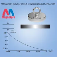 Поисковый магнит Magnetpro 400 кг (900 Lbs), Односторонний, Неодимовый, Рым-болт — фото 3