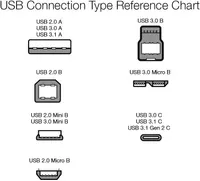 Кабель USB 2.0 A-Male to B-Male (для принтера/сканера) 3 метри, Позолочені контакти, Чорний
