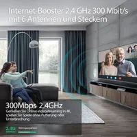 WLAN Amplifier, WiFi Repeater with 6 Antennas, 5,000 m² Coverage & 50 Devices, LAN Port, Access Point Mode, White — фото 8