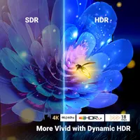 HDMI Спліттер/Світч UGREEN 2-в-1 (Двонаправлений), 4K@60Hz, Для PS5/Xbox/PC — фото 7