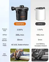 Электрический насос AstroAI 2-в-1 (220V + 12V Авто) для матрасов, лодок, бассейнов