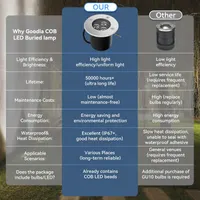 Світильники тротуарні (Грунтові) LED 3W, Набір 4 шт, IP65, Тепле біле, 220В — фото 7