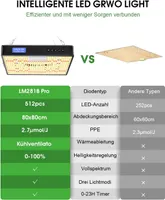 Фитолампа для растений LED 100W (Полный спектр), Таймер, Диммируемая, Для гроубокса