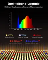 Фитолампа для растений LED 100W (Полный спектр), Таймер, Диммируемая, Для гроубокса — фото 2