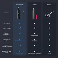 SUERBEATY Електричний тример для носа та вух, перезаряджуваний, з LED-дисплеєм, водонепроникний — фото 4