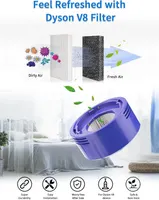 Фильтр для пылесоса Dyson V7 / V8 HEPA комплект (Pre + Post Motor) SV10 Animal Absolute Motorhead – замена 965661-01, 967478-01 — фото 8