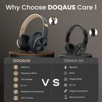Бездротові навушники DOQAUS повнорозмірні 90 годин роботи складні 9 режимів еквалайзера — фото 3