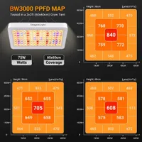 Фитолампа для растений DragonLight BW3000 полный спектр таймер 8 12 16 часов рост растений — фото 3