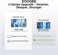 Планшет DOOGEE U12 12 FHD Android 16 24 128GB 90Hz 9000mAh клавиатура комплект — фото 2