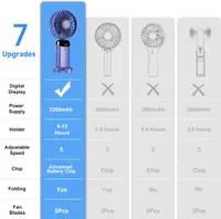 Портативний ручний вентилятор 3в1 12г 3200мАг LED дисплей 5 швидкостей складаний фіолетовий — фото 4