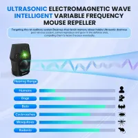 Ультразвуковий відлякувач гризунів та комах Pest Repeller, для приміщень (пристрій для боротьби зі шкідниками) — фото 5