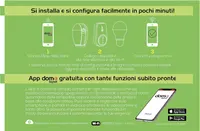 Компактная Wi-Fi камера видеонаблюдения Beghelli Dom-e Mini, 1080p, датчик движения, ночное видение, двухстороннее аудио — фото 7