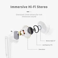 Бездротові навушники TWS, Bluetooth 5.4, 4 мікрофони ENC, Hi-Fi, 40ч, LED-дисплей, IP7, водонепроникні — фото 2