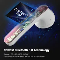 Бездротові навушники TWS-i12, Bluetooth 5.0, 3D Стерео, IPX5, з кейсом, авто-сопряження, білі — фото 5