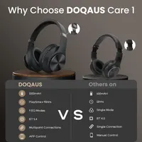Навушники DOQAUS CARE 1, 90год, Bluetooth 5.4, 9 EQ, Hi-Fi Bass, мікрофон, App Control, сині — фото 2