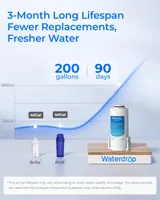 Електричний фільтр-глечик Waterdrop (3.5л) миттєвої фільтрації, USB-зарядка, Синій — фото 7