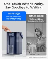Електричний фільтр-глечик Waterdrop (3.5л) миттєвої фільтрації, USB-зарядка, Синій — фото 8