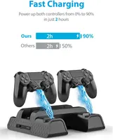 Вертикальная подставка для PS4 / Slim / Pro с охлаждением и зарядкой джойстиков, Черная — фото 6
