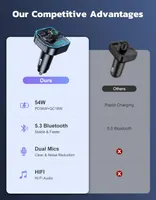 FM-трансмиттер Bluetooth 5.3 в авто (2026), Зарядка PD 36W + QC 3.0, 2 микрофона