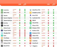 Чековий термопринтер 80мм MUNBYN, Wi-Fi LAN USB POS принтер з автообрізником — фото 2