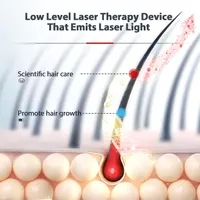 Лазерна кепка для росту волосся Без бренду (Red Light Therapy), Акумуляторна, Від випадіння волосся — фото 6