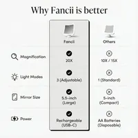 Косметическое зеркало с LED подсветкой Fancii, Увеличение 20x, Аккумуляторное 7" — фото 4