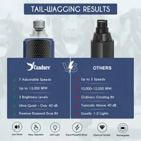 Электрическая когтерезка-гриндер для собак и кошек Candure (7 скоростей, LED), Аккумуляторная — фото 3