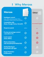 Розумний Wi-Fi вимикач Meross для жалюзі та штор HomeKit Alexa потрібен нуль — фото 3