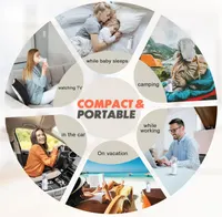 Меш небулайзер AU YAT портативный ультразвуковой бесшумный для детей и взрослых белый — фото 3