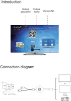 Беспроводной HDMI адаптер Miracast Airplay 4K Ultra HD Wi-Fi донгл для ТВ и монитора — фото 2