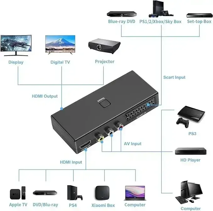 HDMI комутатор 3 в 1 AIFHDAUF Scart/RCA в HDMI конвертер