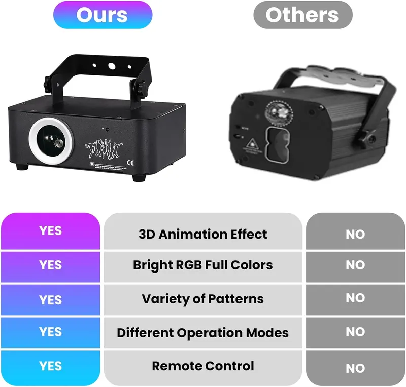 Лазерный проектор Neoglint для вечеринок 3D анимация RGB DMX512 пульт активация звуком DJ диско