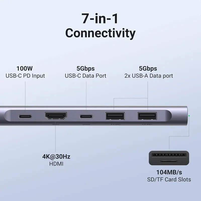 USB-C Хаб UGREEN Revodok 1071 (7-в-1): 4K HDMI, 100W PD, SD/TF, 2xUSB-A, USB-C Data
