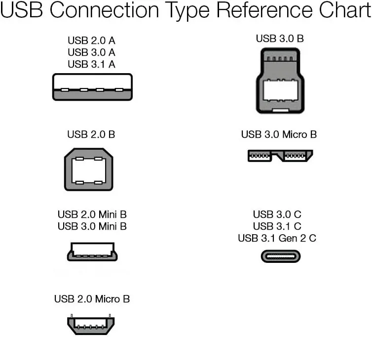 Кабель USB 2.0 A-Male to B-Male (для принтера/сканера) 3 метри, Позолочені контакти, Чорний