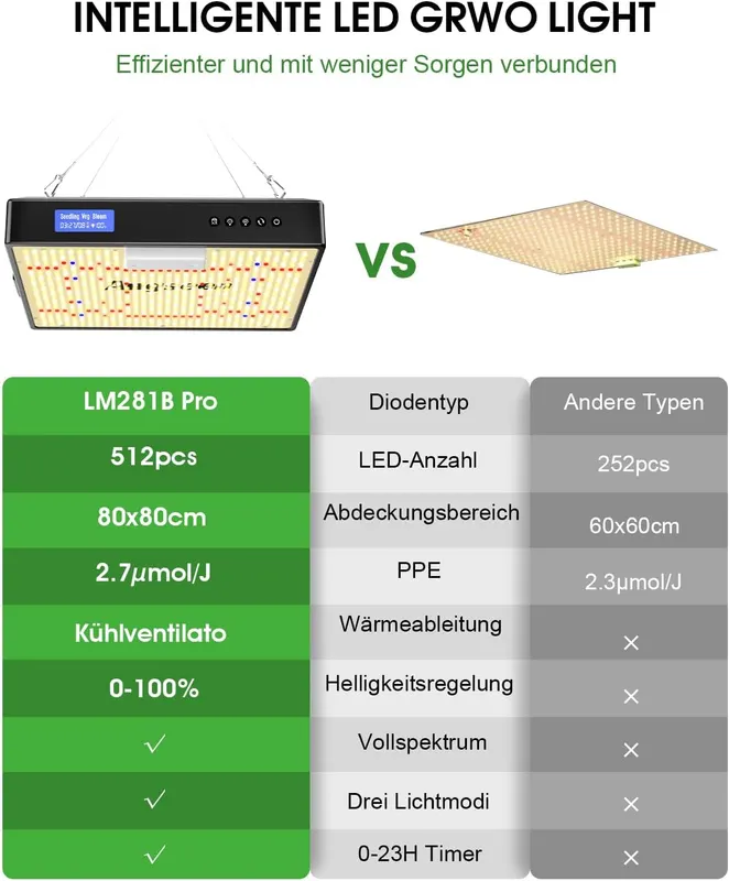 Фітолампа для рослин LED 100W (Повний спектр), Таймер, Димована, Для гроубоксу