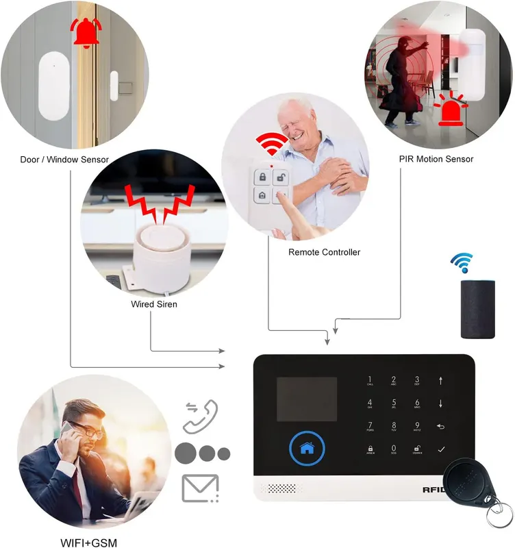 Wi-Fi + GSM Сигнализация для дома (Беспроводная), Автодозвон, Датчики движения/двери