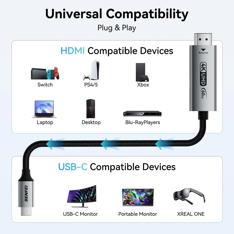 Кабель BENFEI HDMI на USB-C, 1.8м 4K@60Hz, однонаправленный адаптер для MacBook, Steam Deck