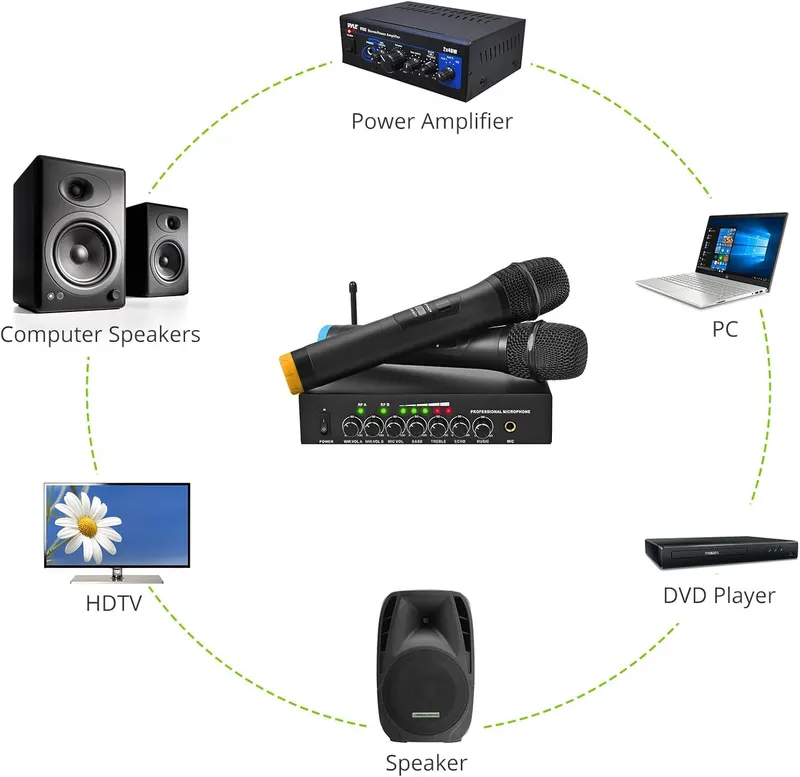 LiNKFOR UHF Wireless Microphone System, Dual Channel with Bluetooth 4.2 Receiver & 3-Mic Capacity, 164ft Range for Karaoke, Wedding, Church, DJ Stage