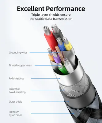 Кабель USB 3.0 Тато-Тато (Type A to A) 0.5м, SUNGUY, 5 Гбіт/с, Нейлонове обплетення