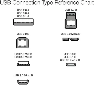 Кабель USB 2.0 A-Male to B-Male (для принтера/сканера) 3 метри, Позолочені контакти, Чорний