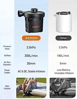 Електричний насос AstroAI 2-в-1 (220V + 12V Авто) для матраців, човнів, басейнів
