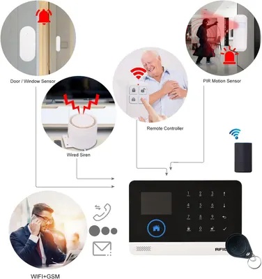 Wi-Fi + GSM Сигналізація для дому (Бездротова), Автододзвон, Датчики руху/дверей